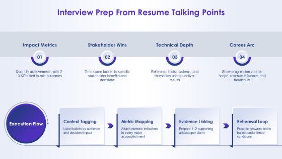 Self Creative Resume Template For Resume Building PPT Summary VM