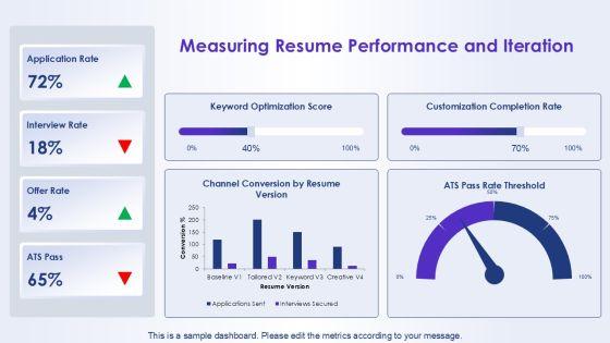 Self Creative Resume Template For Resume Building PPT Summary VM