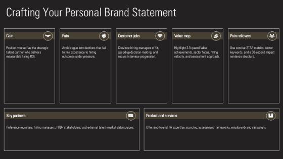 Self Introduction In Interview For For Talent Acquisition PPT Structure VM