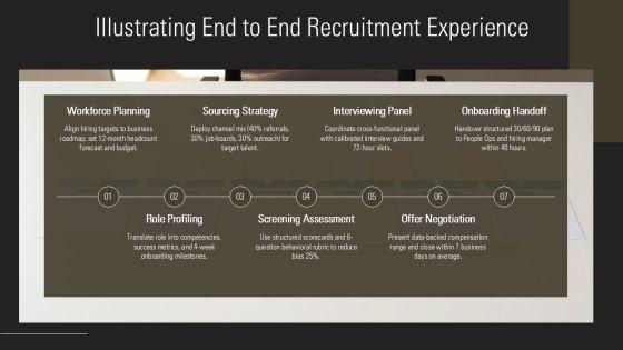 Self Introduction In Interview For For Talent Acquisition PPT Structure VM