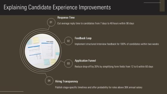 Self Introduction In Interview For For Talent Acquisition PPT Structure VM