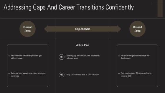 Self Introduction In Interview For For Talent Acquisition PPT Structure VM