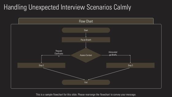 Self Introduction In Interview For For Talent Acquisition PPT Structure VM