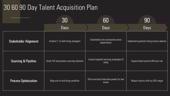 Self Introduction In Interview For For Talent Acquisition PPT Structure VM