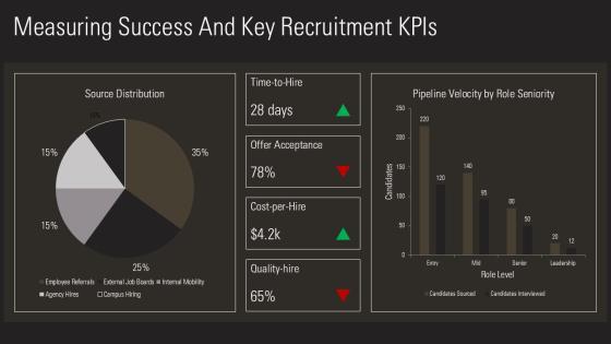 Self Introduction In Interview For For Talent Acquisition PPT Structure VM
