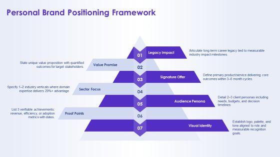 Self Introduction PowerPoint Templates Free Download PPT Example VM