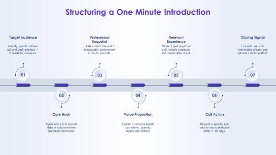 Self Introduction PowerPoint Templates Free Download PPT Example VM