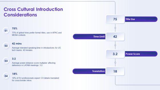 Self Introduction PowerPoint Templates Free Download PPT Example VM