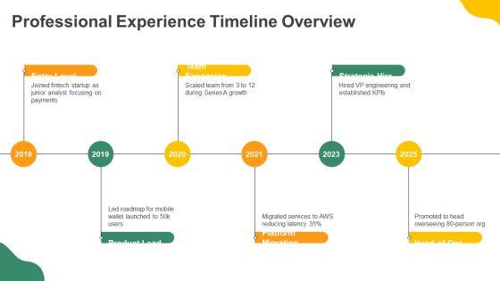Self Introduction PPT Mockup VM