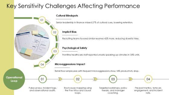 Sensitivity Training PPT Mockup VM