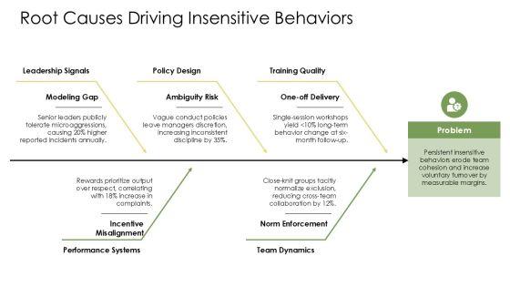 Sensitivity Training PPT Mockup VM
