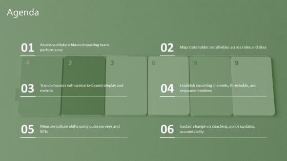 Sensitivity Training PPT Presentation VM