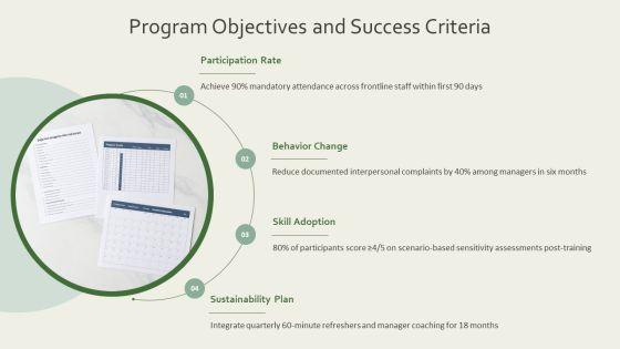 Sensitivity Training PPT Presentation VM