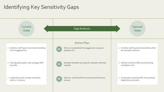 Sensitivity Training PPT Presentation VM