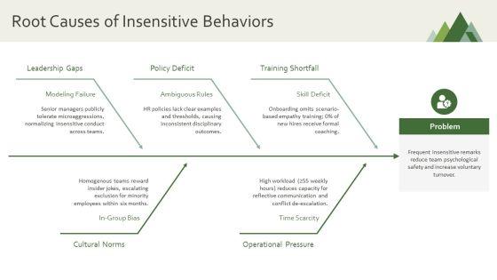 Sensitivity Training PPT Presentation VM