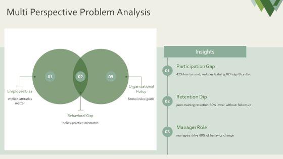 Sensitivity Training PPT Presentation VM