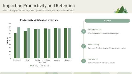 Sensitivity Training PPT Presentation VM