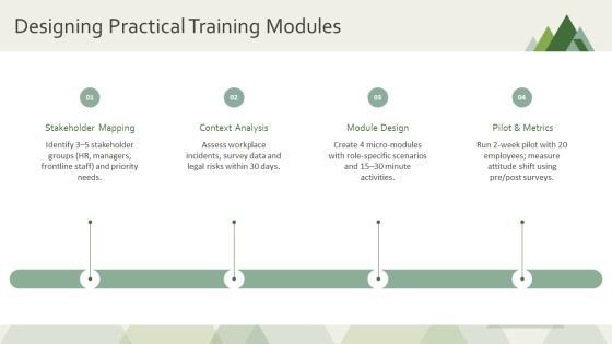 Sensitivity Training PPT Presentation VM