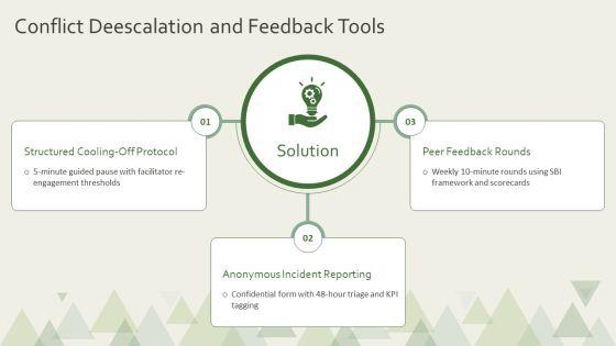 Sensitivity Training PPT Presentation VM
