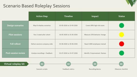 Sensitivity Training PPT Presentation VM