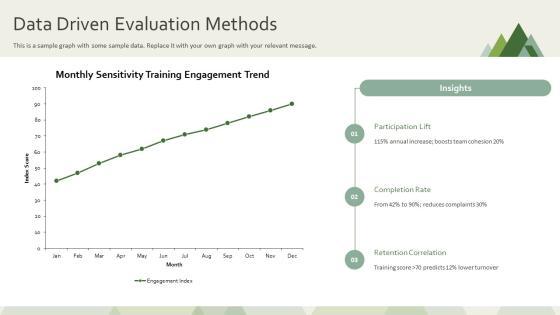 Sensitivity Training PPT Presentation VM
