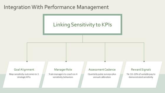 Sensitivity Training PPT Presentation VM