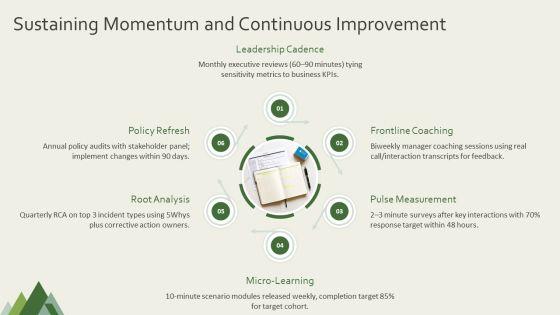 Sensitivity Training PPT Presentation VM