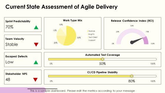 Servant Leadership Scrum Master PPT Demonstration VM