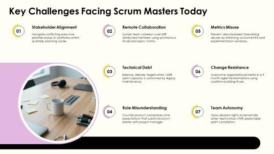 Servant Leadership Scrum Master PPT Demonstration VM