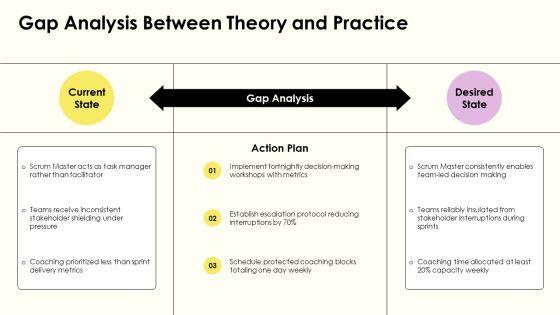 Servant Leadership Scrum Master PPT Demonstration VM