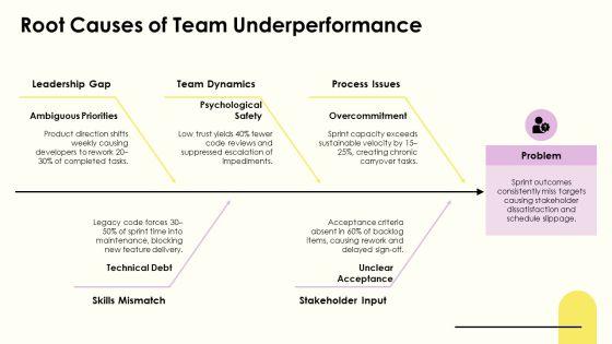 Servant Leadership Scrum Master PPT Demonstration VM