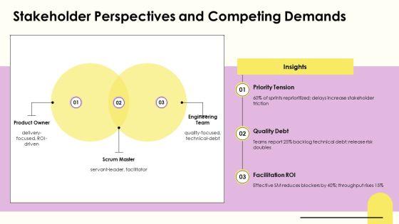 Servant Leadership Scrum Master PPT Demonstration VM