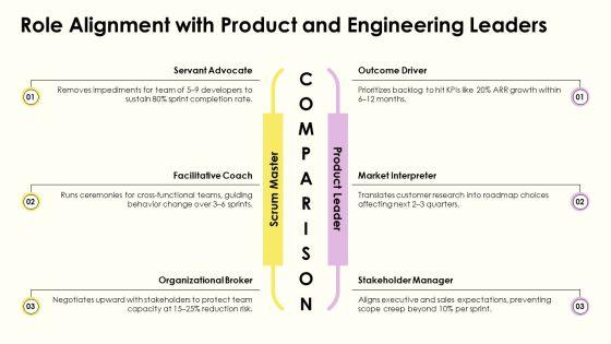 Servant Leadership Scrum Master PPT Demonstration VM