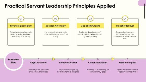 Servant Leadership Scrum Master PPT Demonstration VM