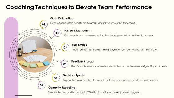 Servant Leadership Scrum Master PPT Demonstration VM