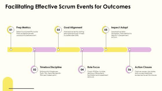 Servant Leadership Scrum Master PPT Demonstration VM