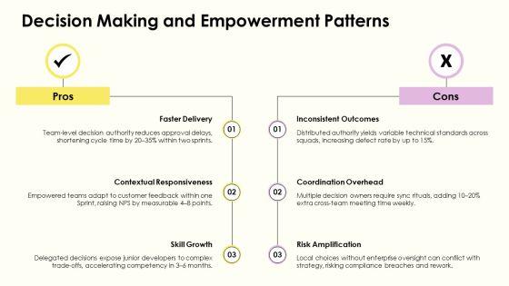Servant Leadership Scrum Master PPT Demonstration VM