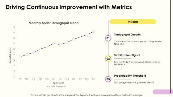 Servant Leadership Scrum Master PPT Demonstration VM