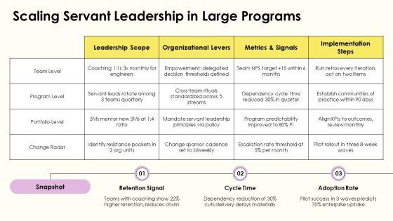 Servant Leadership Scrum Master PPT Demonstration VM