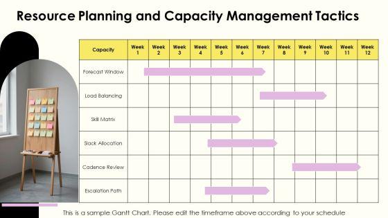 Servant Leadership Scrum Master PPT Demonstration VM