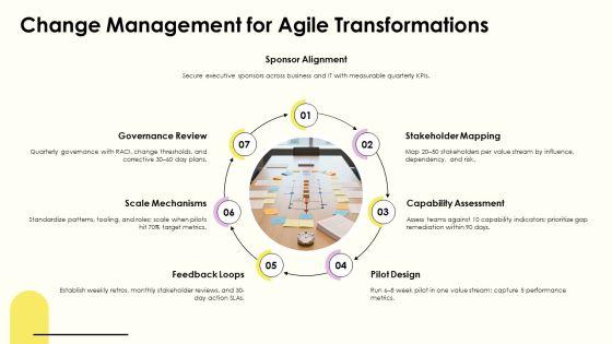 Servant Leadership Scrum Master PPT Demonstration VM