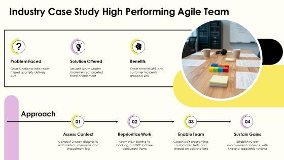 Servant Leadership Scrum Master PPT Demonstration VM