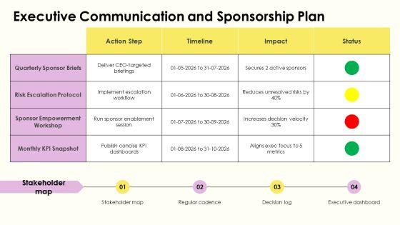 Servant Leadership Scrum Master PPT Demonstration VM