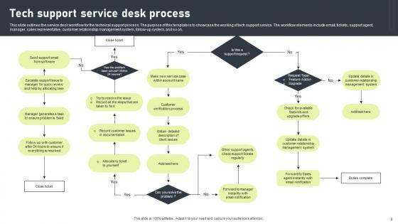 Service Desk Process Ppt Powerpoint Presentation Complete Deck With Slides