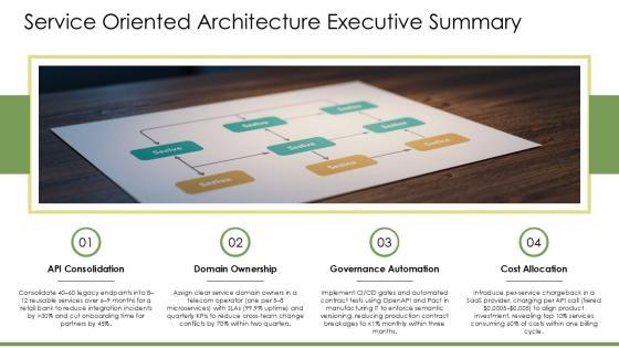 Service Oriented Architecture PPT Sample VM