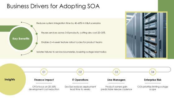 Service Oriented Architecture PPT Sample VM