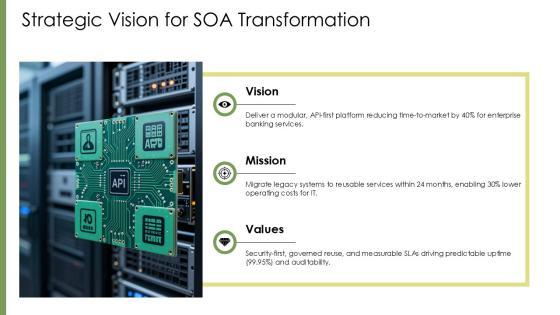 Service Oriented Architecture PPT Sample VM