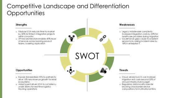 Service Oriented Architecture PPT Sample VM
