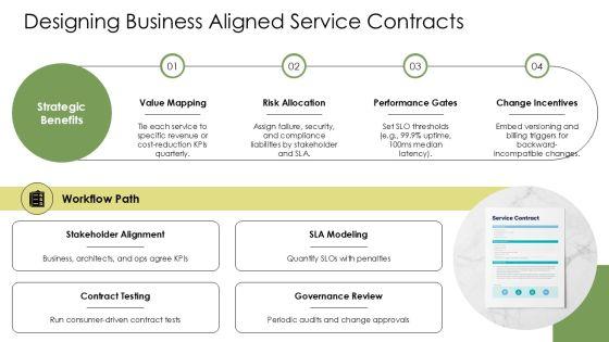 Service Oriented Architecture PPT Sample VM