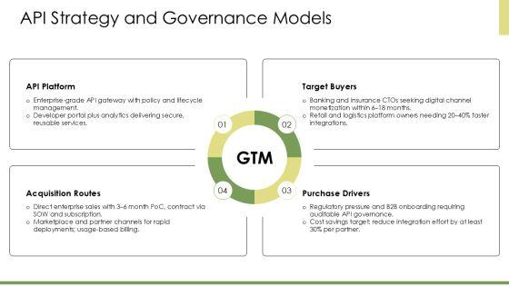 Service Oriented Architecture PPT Sample VM